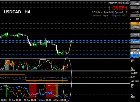 #USDCAD.  long