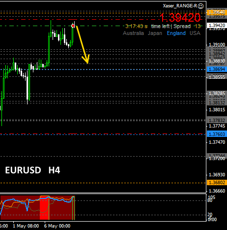 #EURUSD. Short