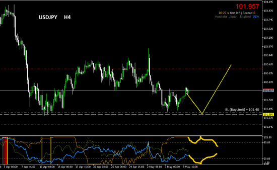 #USDJPY