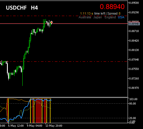 #USDCHF short