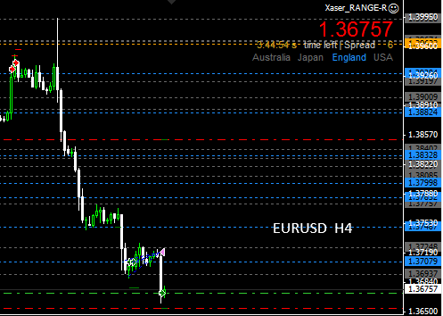 #EURUSD. Теория робота: long