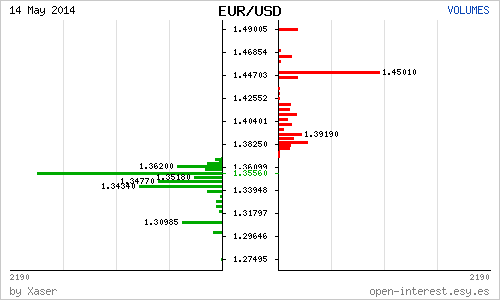 #EURUSD. Теория робота: long