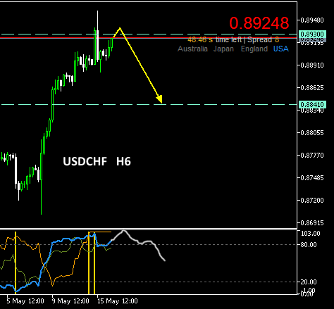 #USDCHF