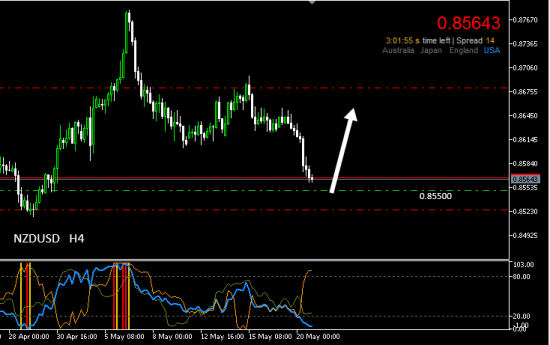 #NZDUSD