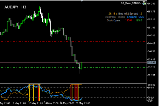 #AUDJPY