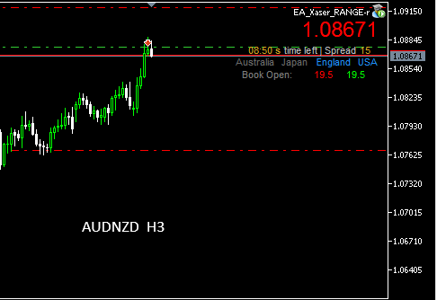 #AUDNZD