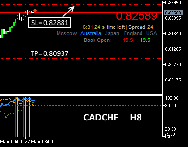 #CADCHF   short