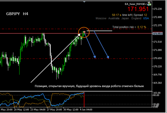 #GBPJPY   short