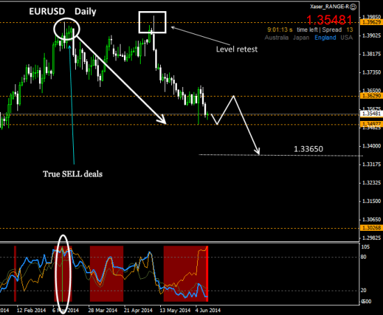 #EURUSD  11.06-25.08