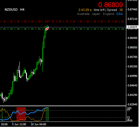 #NZDUSD short