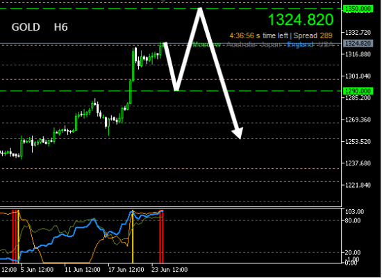 #Gold H6 (24.06 - 14.09.2014)