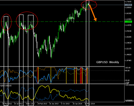 #GBPUSD : разгрузка лонгов толпы