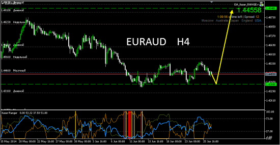 #EURAUD