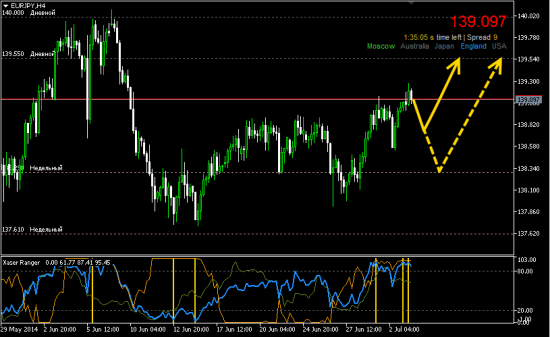 #EURJPY