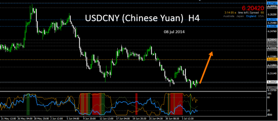 #USDCNY. Коррекционное удешевление Юаня