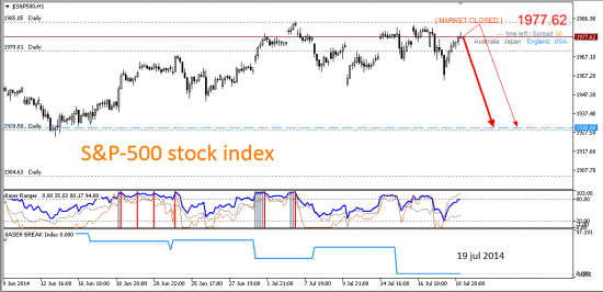 # S&P-500. Sell correction.