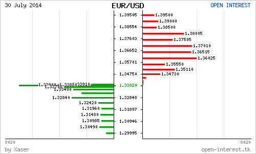 # EURUSD