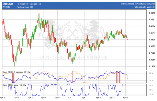 # EURUSD