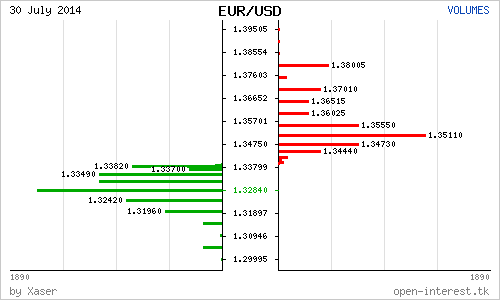 # EURUSD