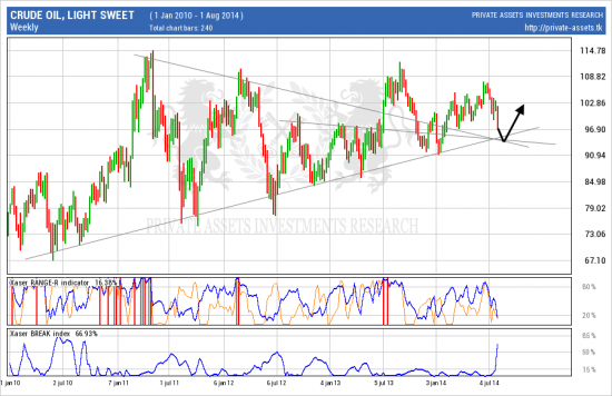 # Crude Oil (light sweet)