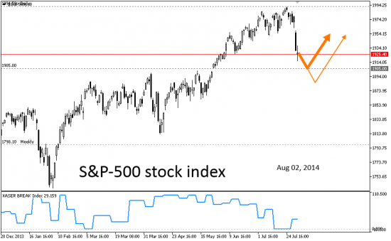 # S&P-500. неделя-две