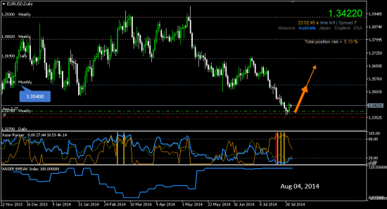 # EURUSD : Почему я продолжаю держать лонг