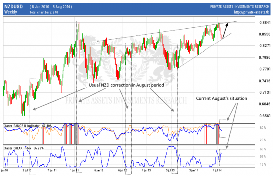 # NZDUSD