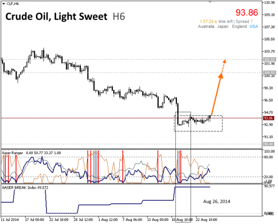 # Crude Oil (light sweet)