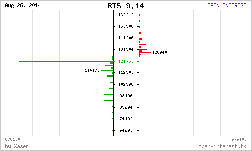 # RTSi : Долго ли стоять объемам?