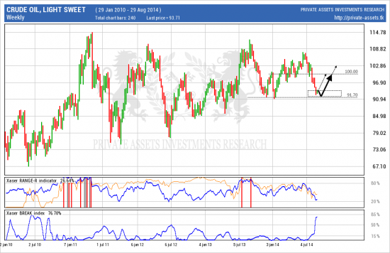 # Crude Oil (light sweet)