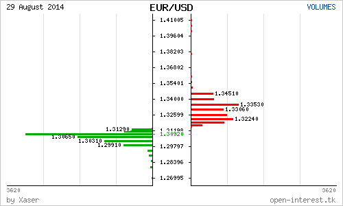 # EURUSD