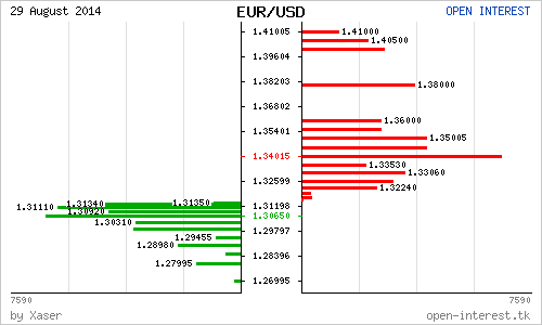 # EURUSD