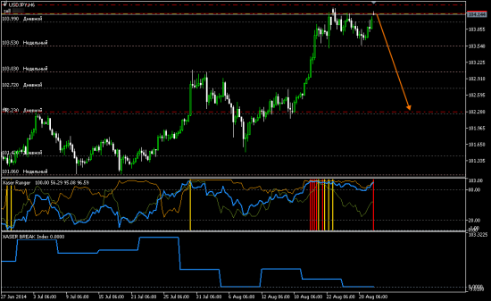 # USDJPY