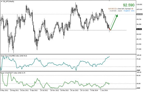 # Crude Oil (light sweet)