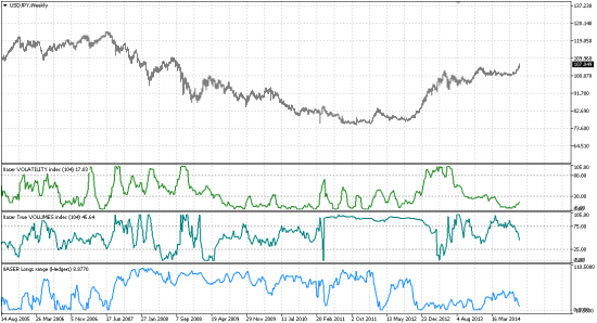 # USDJPY. Рост объективен.