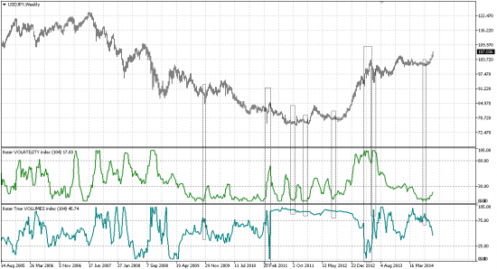 # USDJPY. Рост объективен.