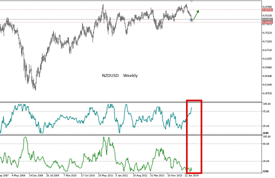 # NZDUSD