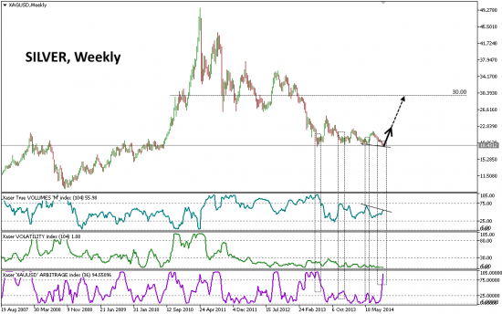 # SILVER. Почему я купил инструмент