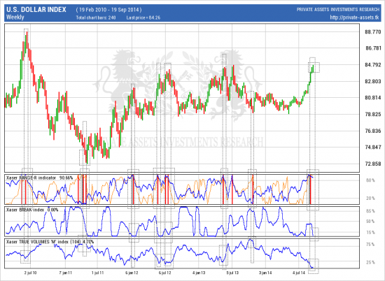 # DXY. Торгуя вероятности