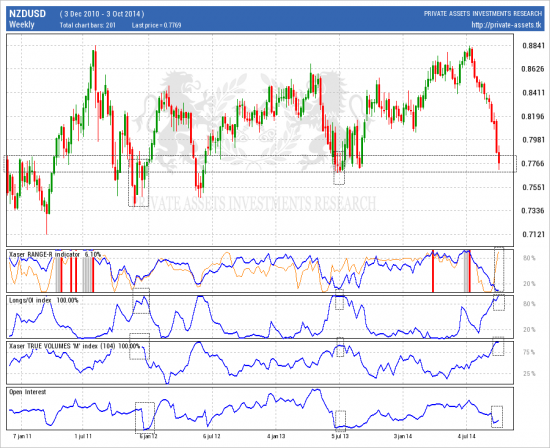 # NZDUSD. Выдыхаемся