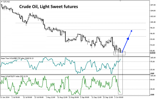 # Crude Oil (light sweet)