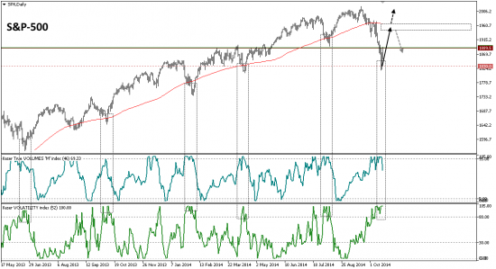 # S&P-500