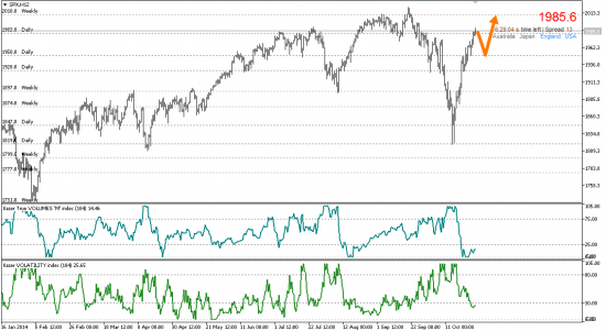 # S&P-500