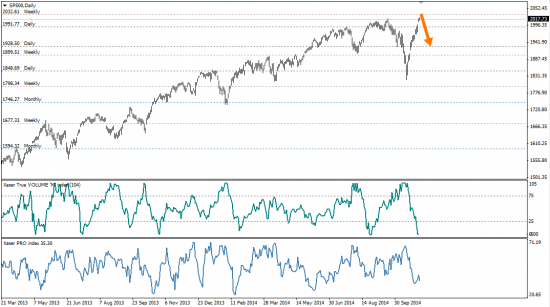 # S&P-500