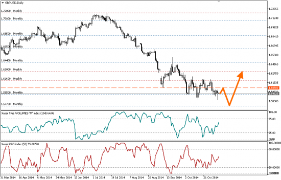 # GBPUSD смотрится волатильно