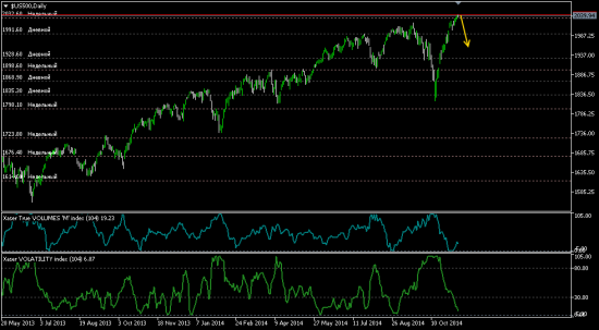 # S&P-500. Контр-тренд. Коррекция