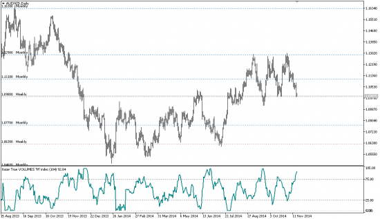 # AUDNZD. Прозрачно