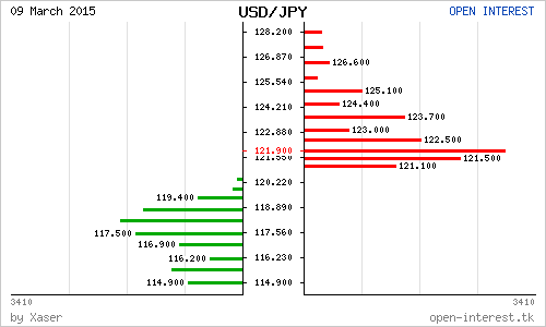 Перед коррекцией: AUD, нефть, USDJPY