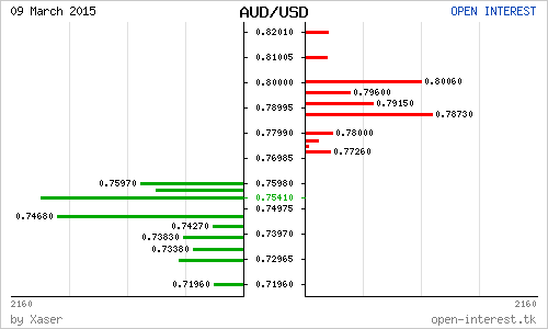 Перед коррекцией: AUD, нефть, USDJPY