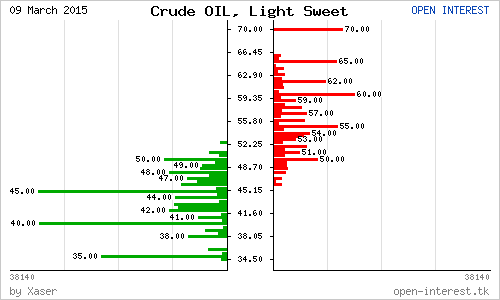 Перед коррекцией: AUD, нефть, USDJPY